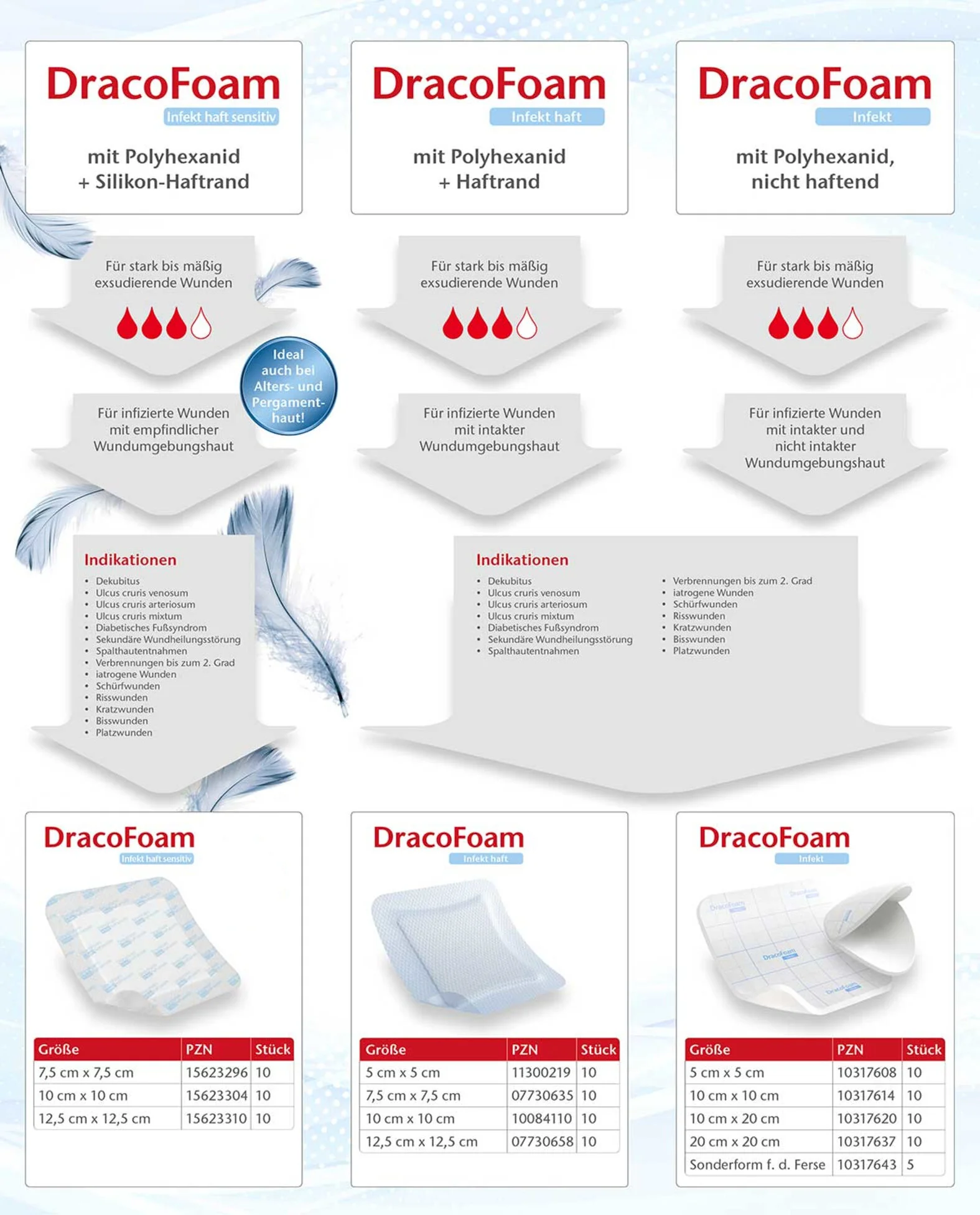 Vergleich DracoFoam Infekt Wundauflagen